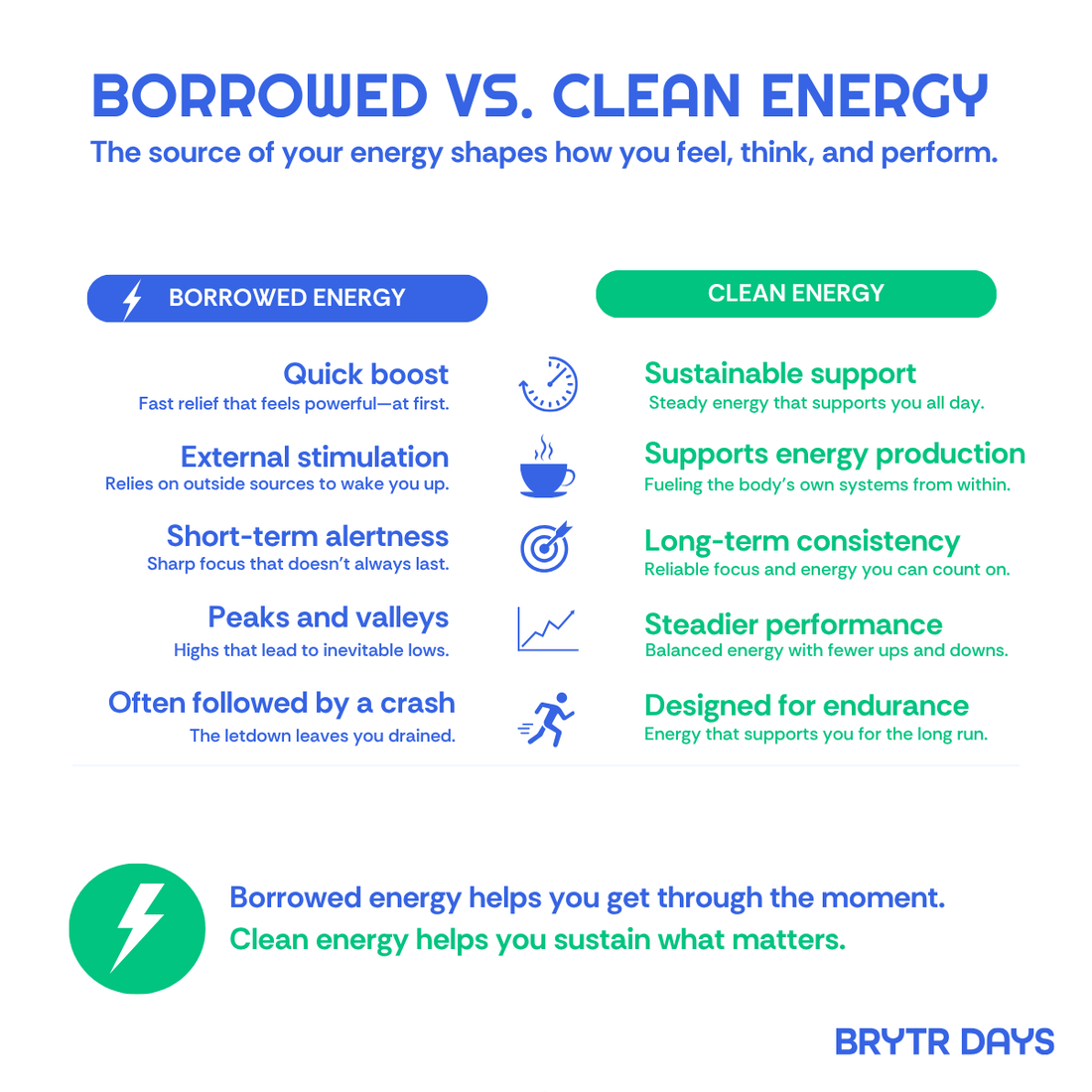 What Is Clean Energy?